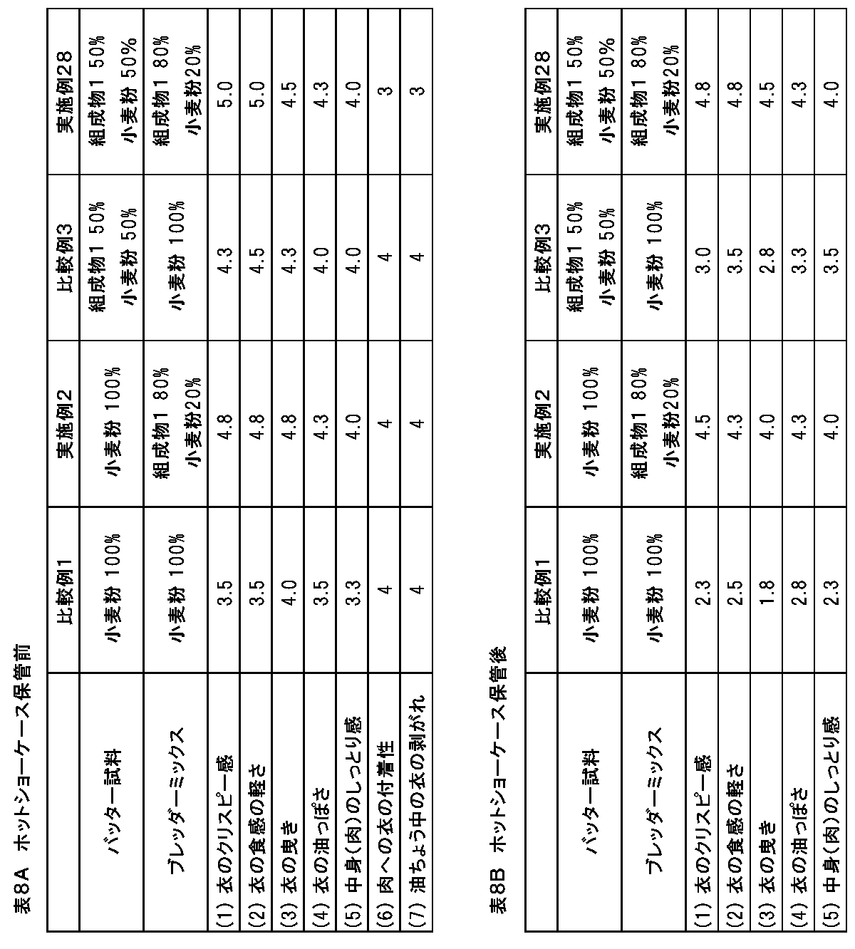 Figure JPOXMLDOC01-appb-T000008