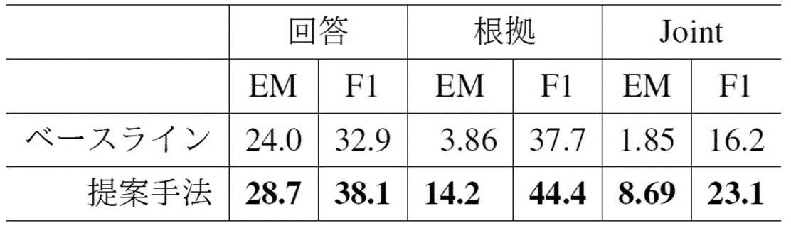 Figure JPOXMLDOC01-appb-T000043