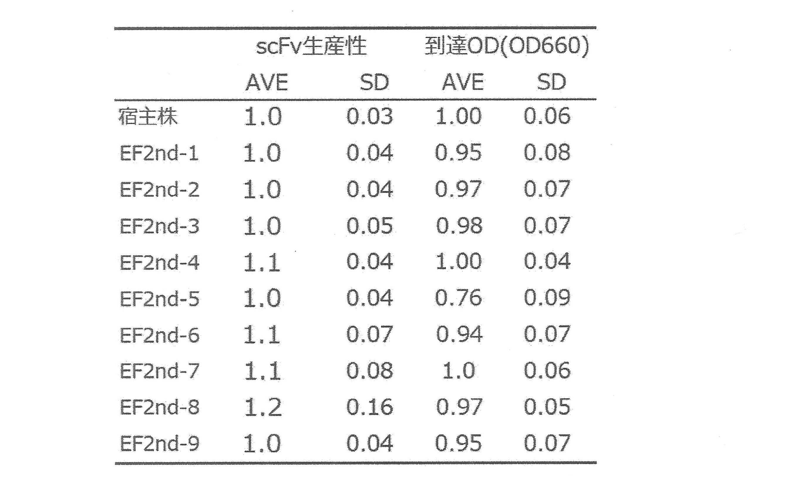 Figure JPOXMLDOC01-appb-T000007