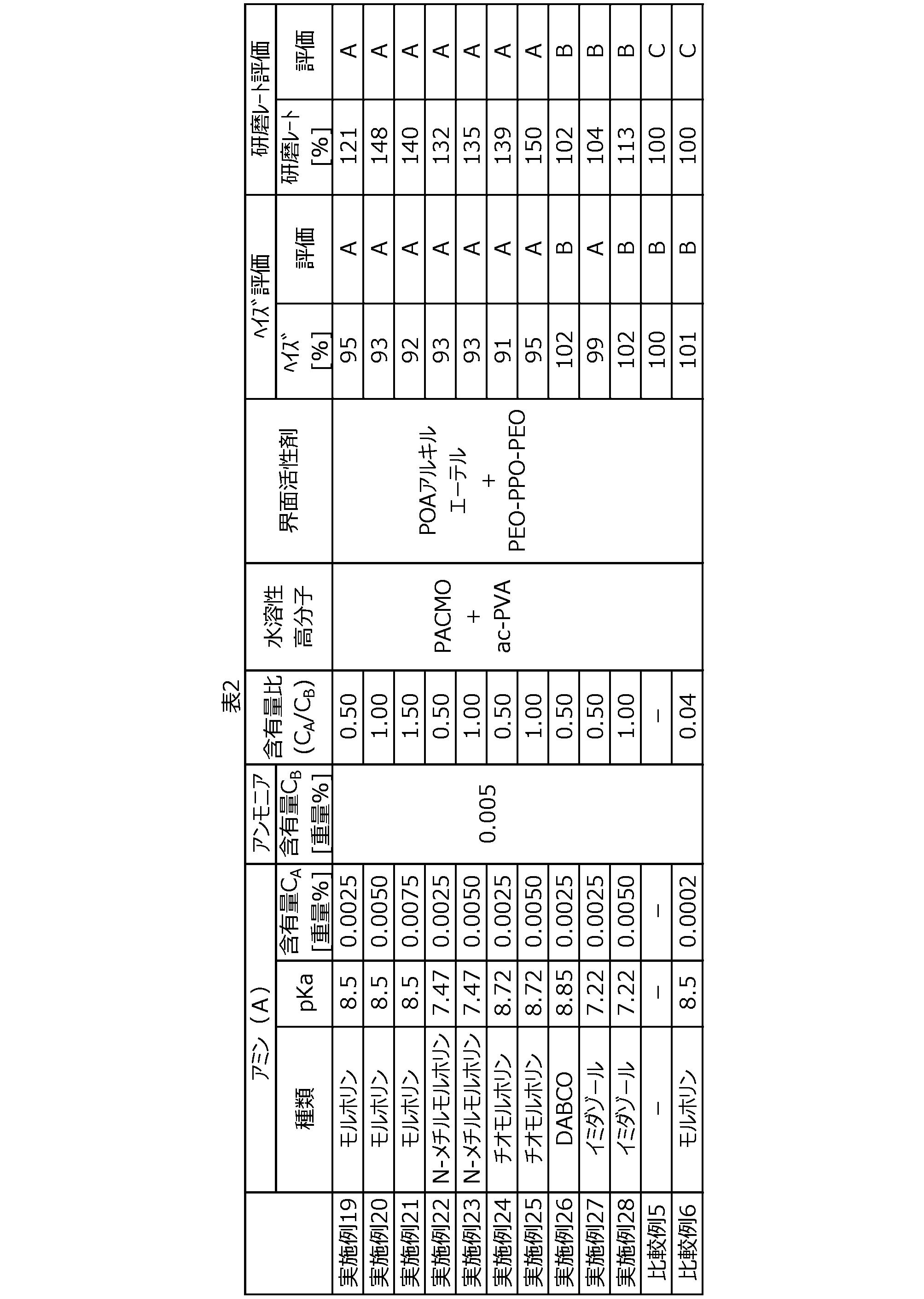 Figure JPOXMLDOC01-appb-T000003