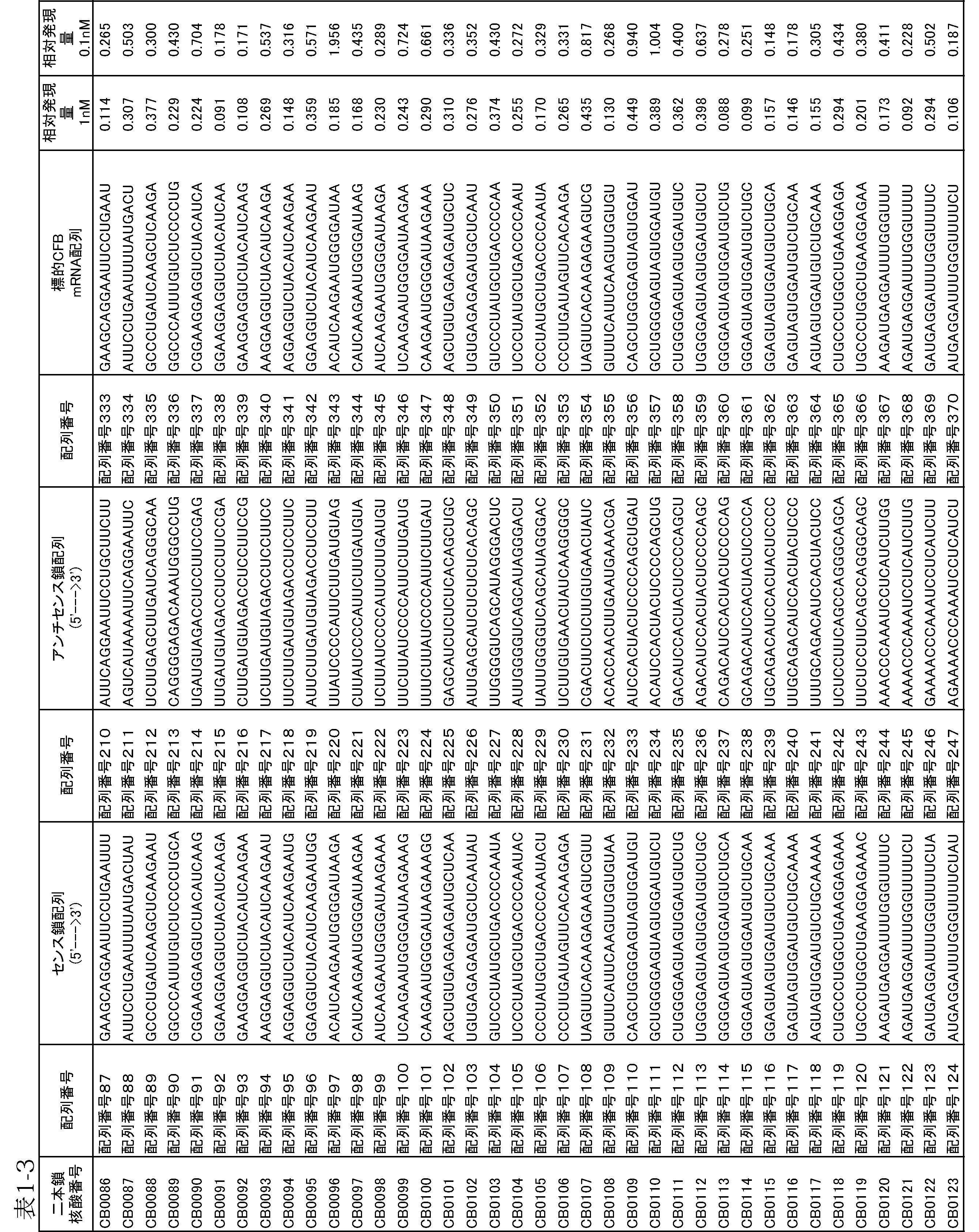 Figure JPOXMLDOC01-appb-T000244