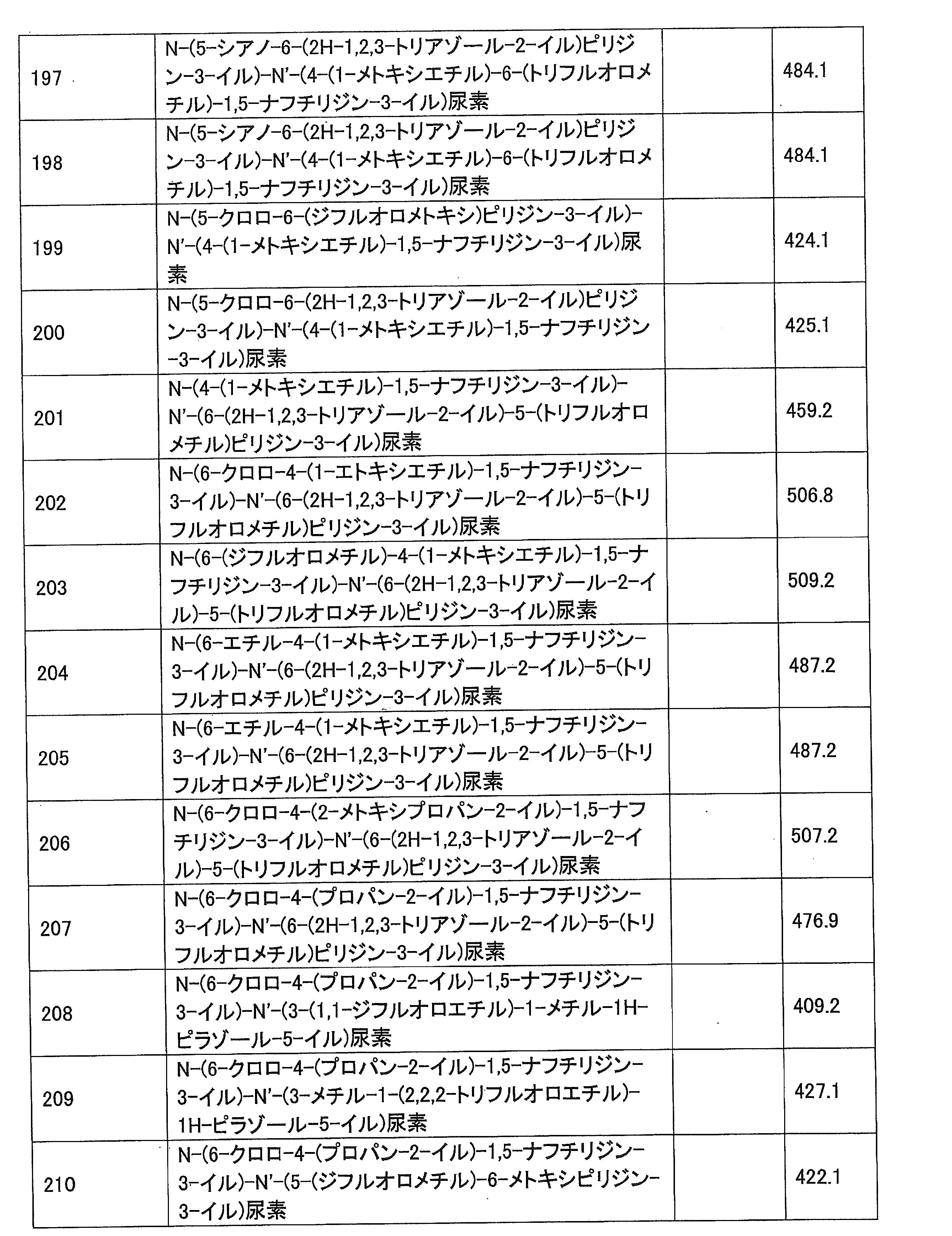 Figure JPOXMLDOC01-appb-T000056