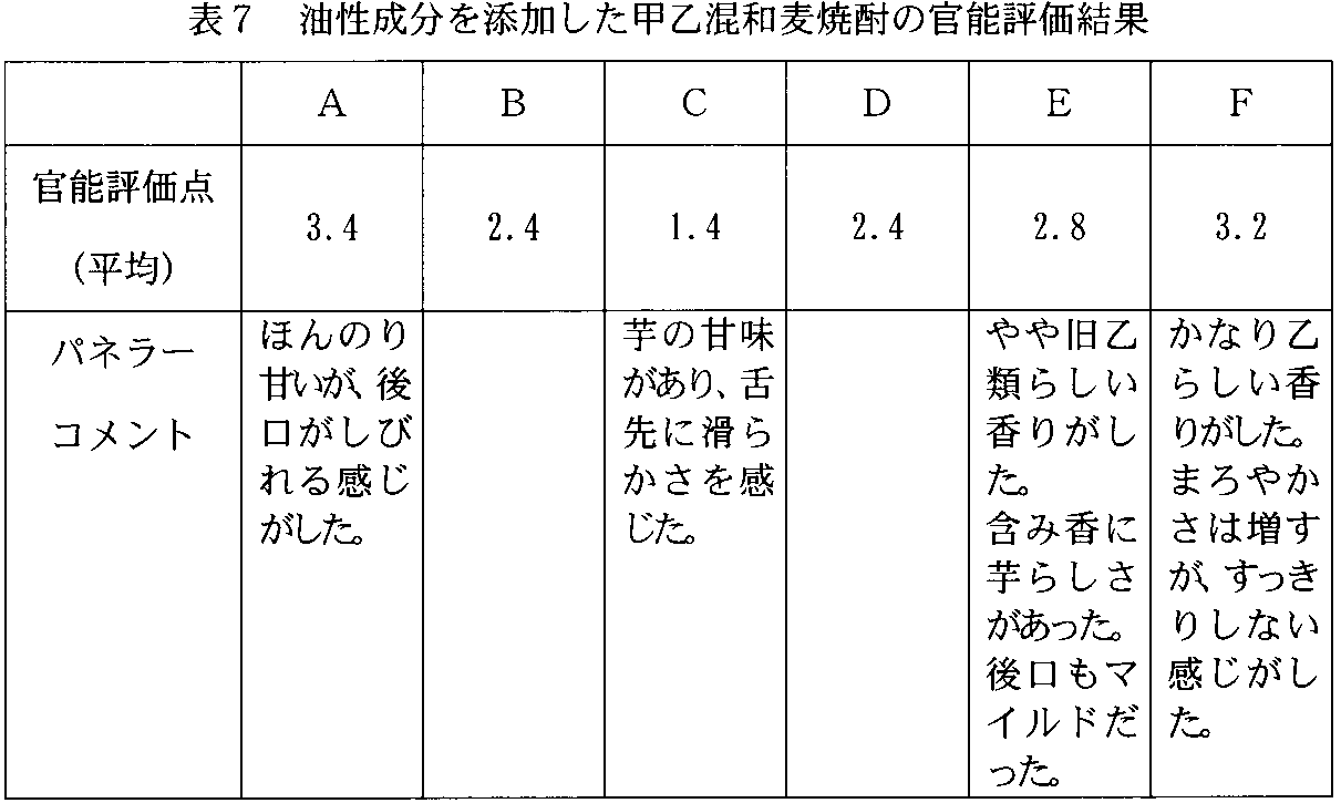 Figure JPOXMLDOC01-appb-T000007