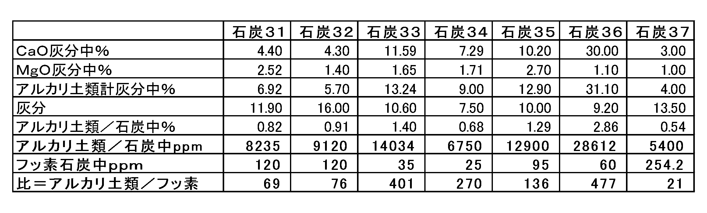 Figure JPOXMLDOC01-appb-T000004