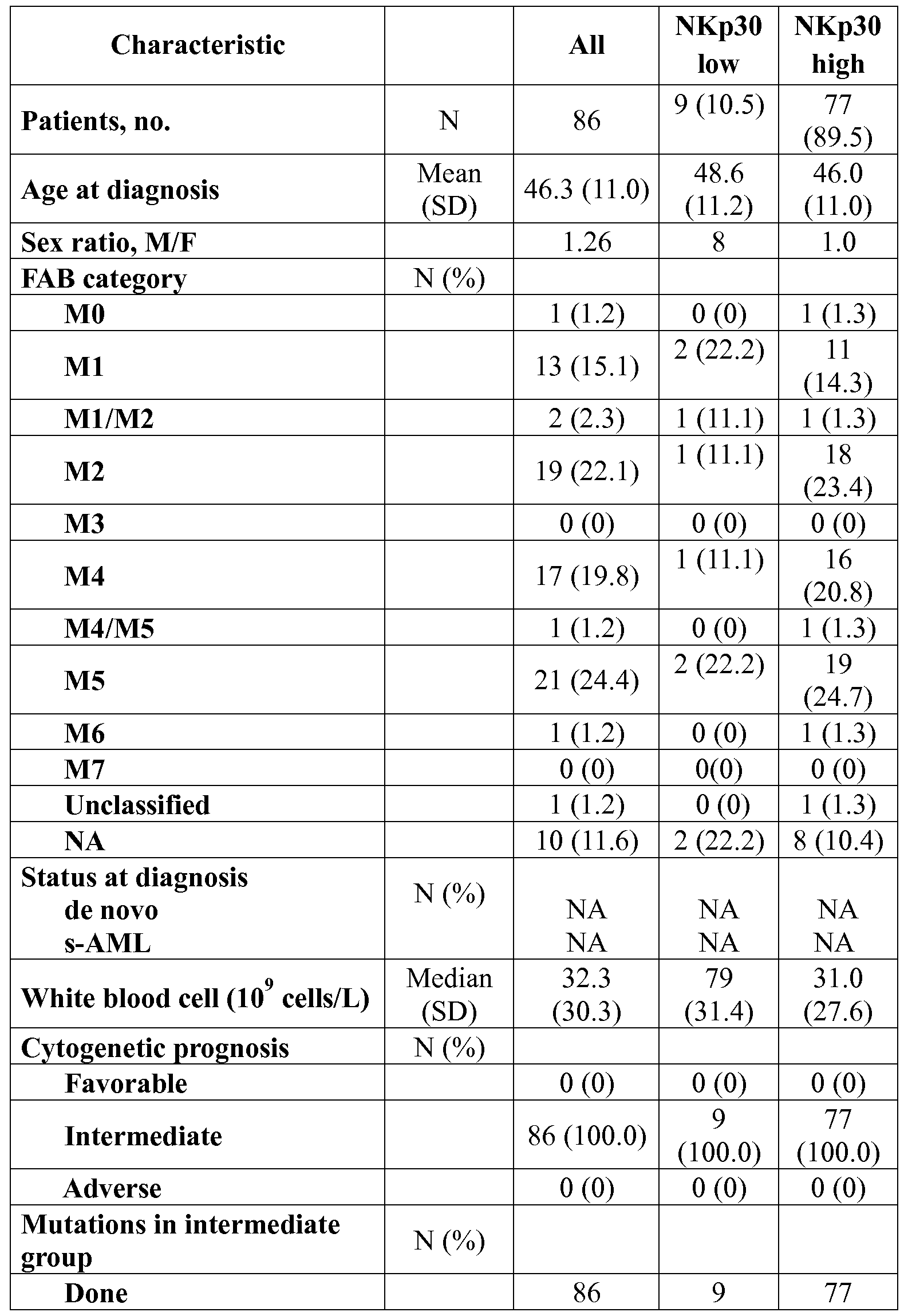 Figure imgf000024_0001