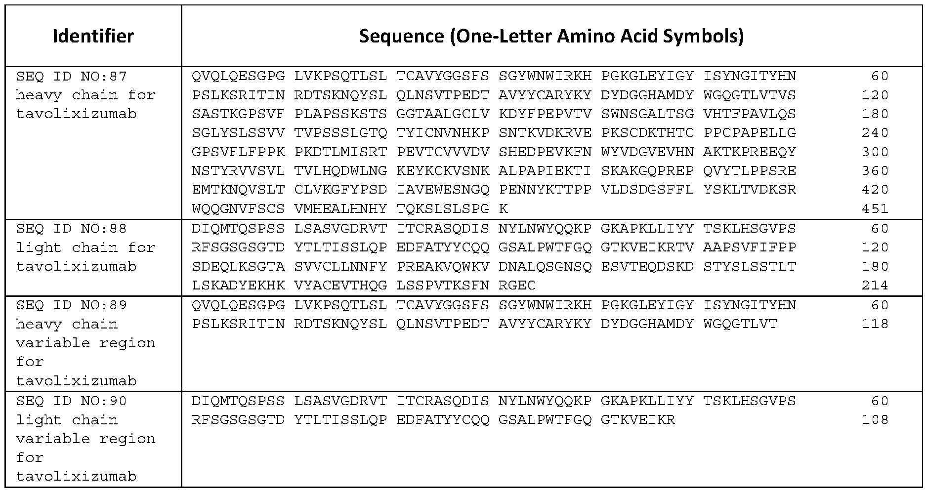 Figure imgf000245_0001