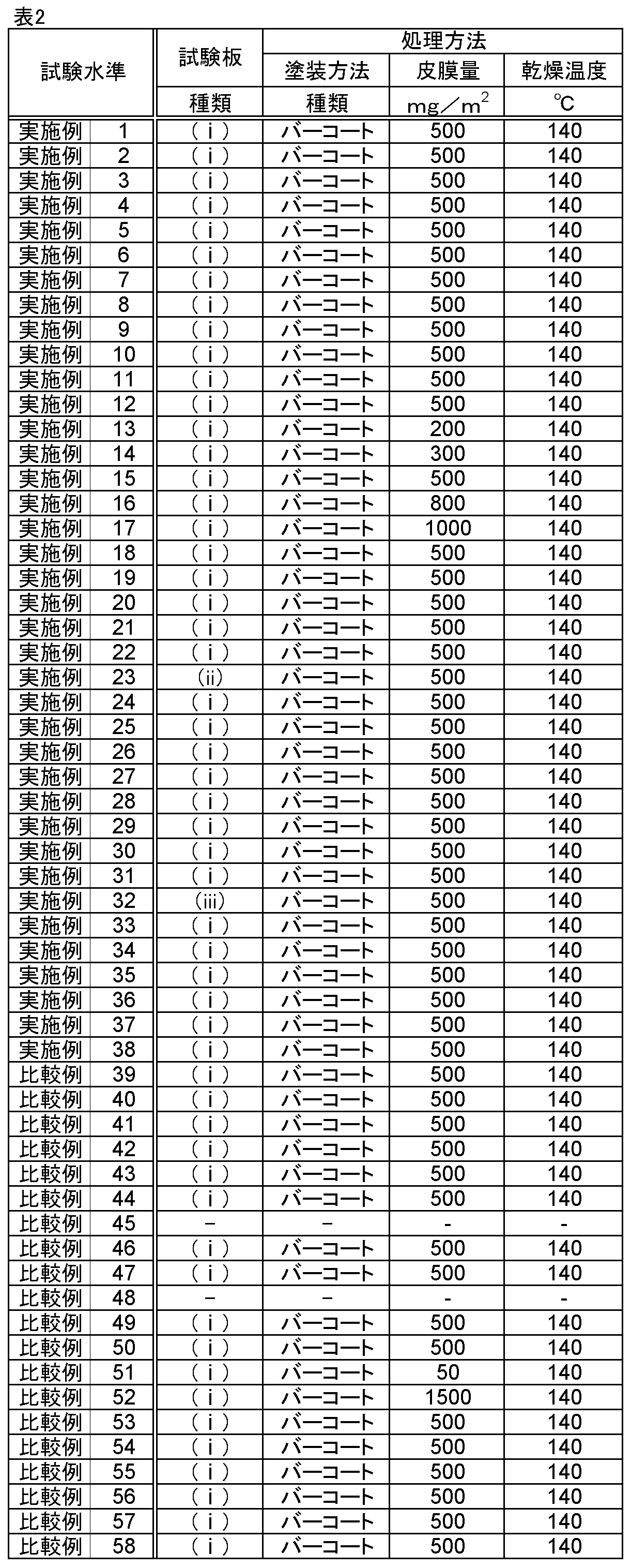 Figure JPOXMLDOC01-appb-T000002