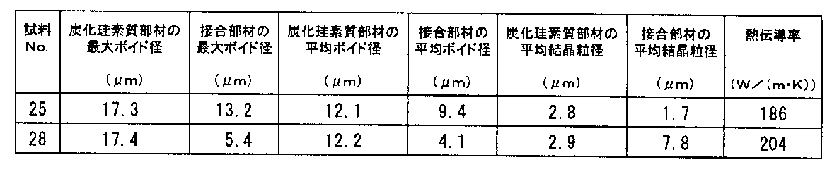 Figure JPOXMLDOC01-appb-T000004