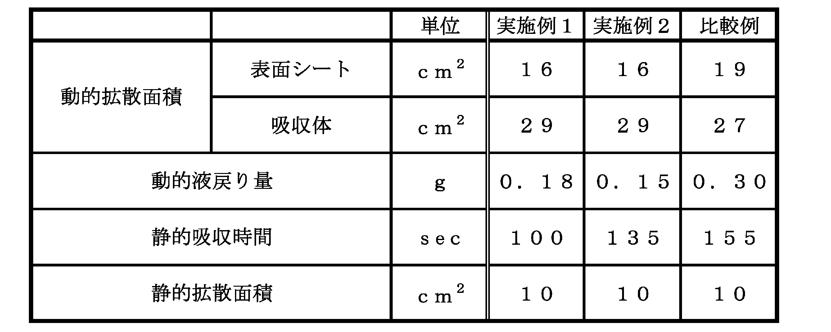 Figure JPOXMLDOC01-appb-T000005
