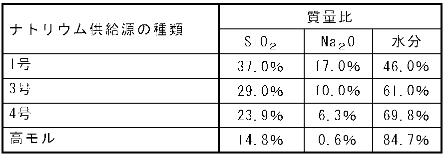 Figure JPOXMLDOC01-appb-T000004