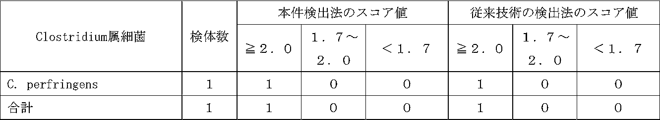 Figure JPOXMLDOC01-appb-T000022
