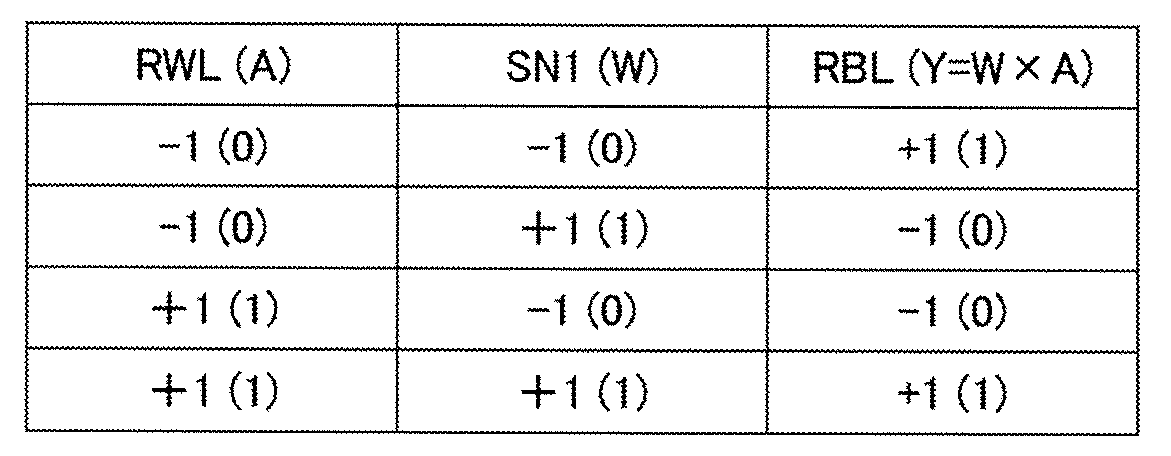 Figure JPOXMLDOC01-appb-T000005