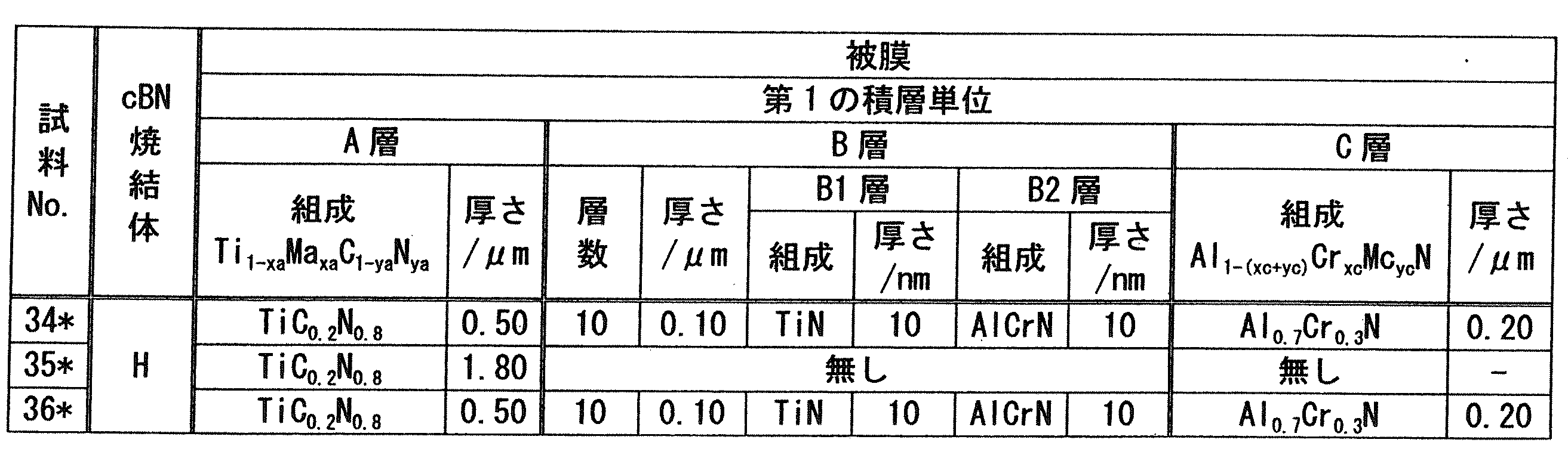 Figure JPOXMLDOC01-appb-T000009