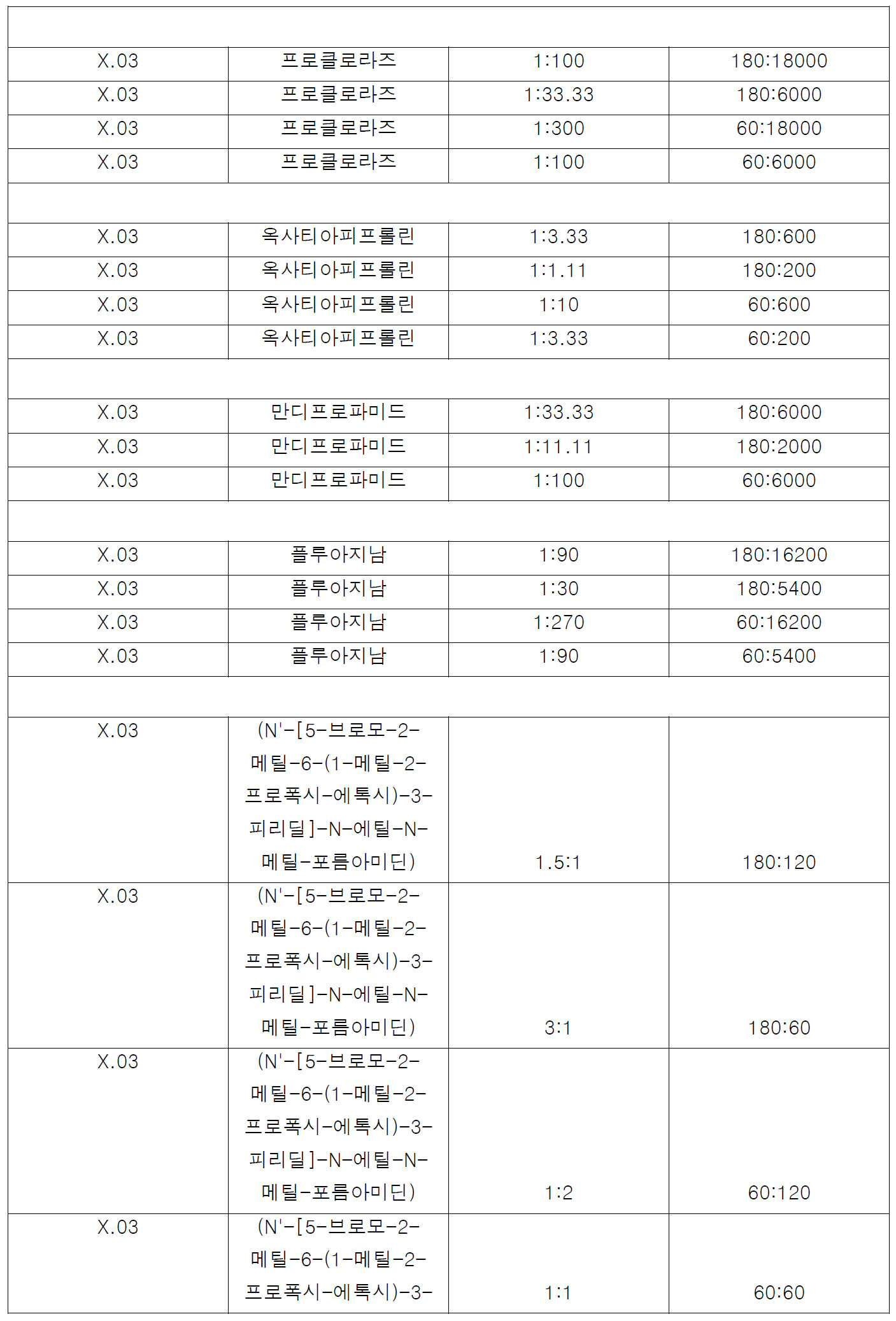 Figure pct00068
