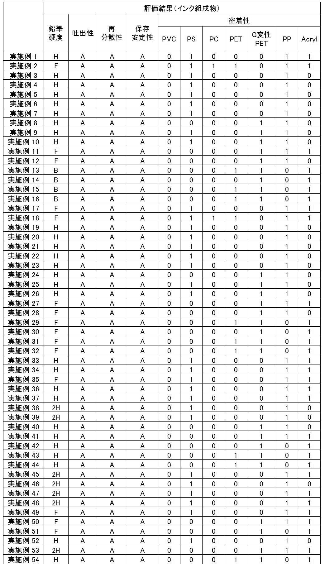 Figure JPOXMLDOC01-appb-T000042