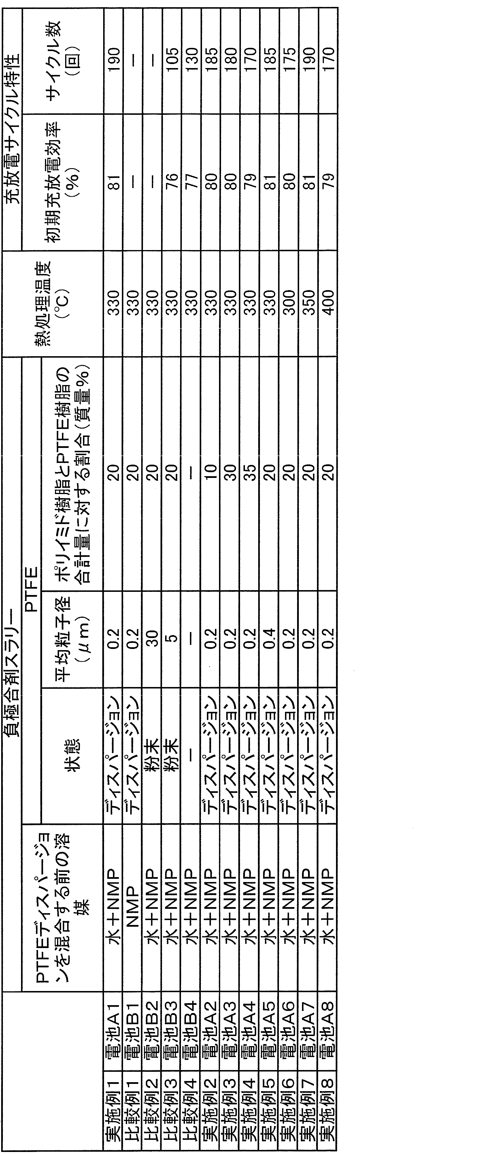 Figure JPOXMLDOC01-appb-T000004