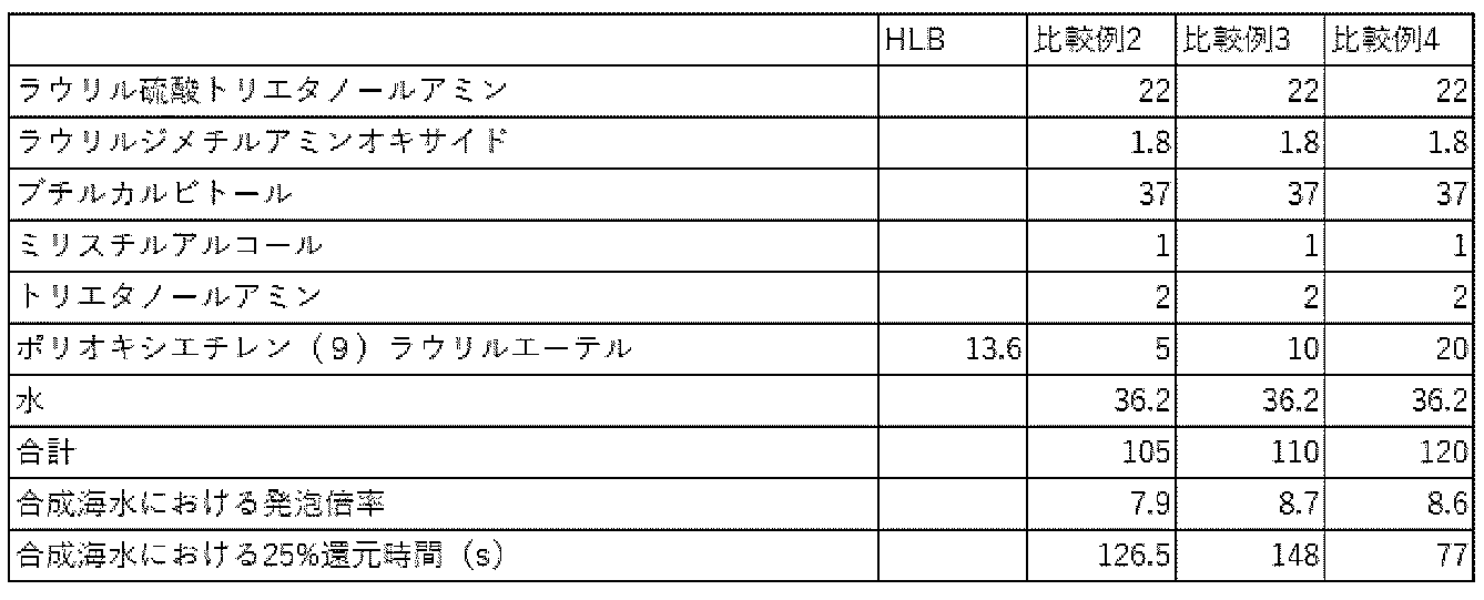 Figure JPOXMLDOC01-appb-T000005