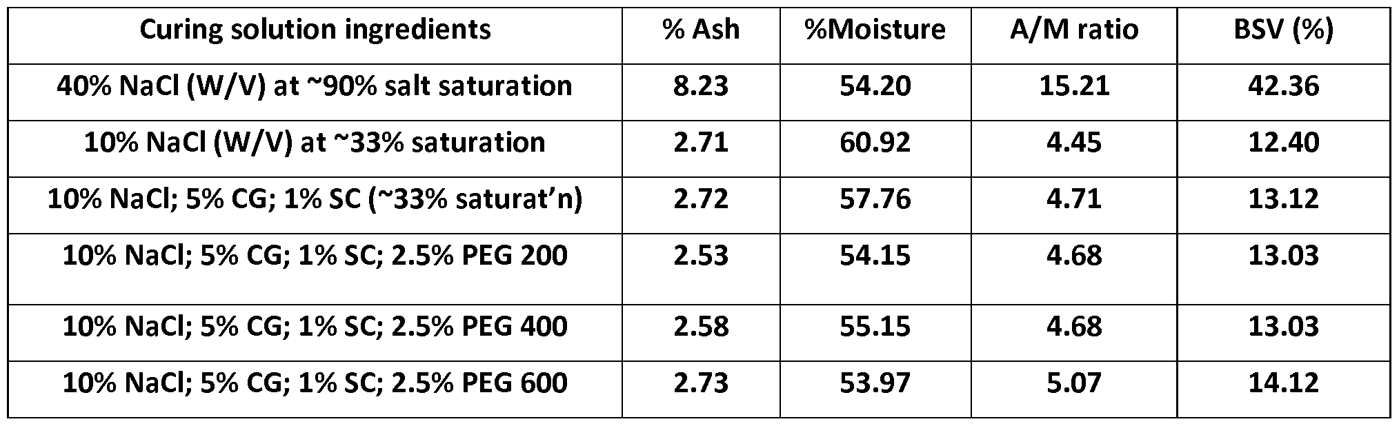 Figure imgf000025_0002
