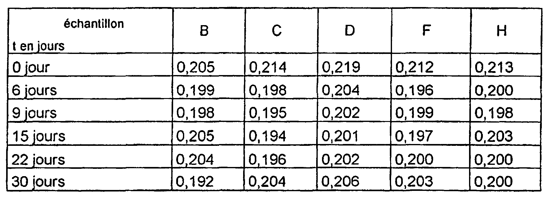 Figure 00100001