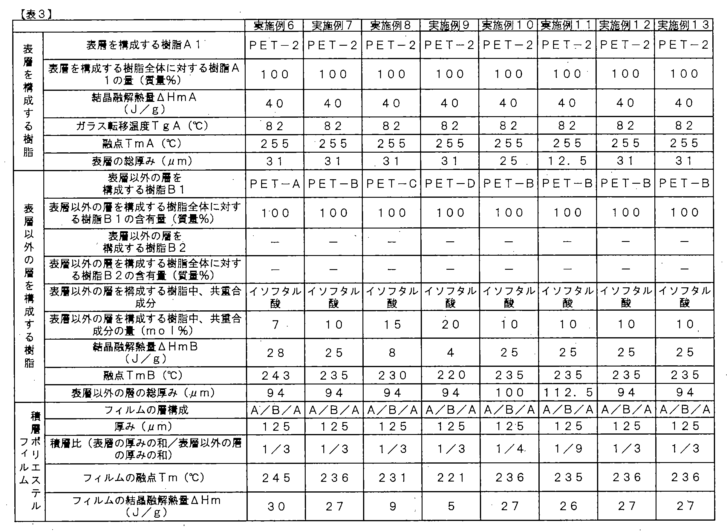 Figure JPOXMLDOC01-appb-T000003