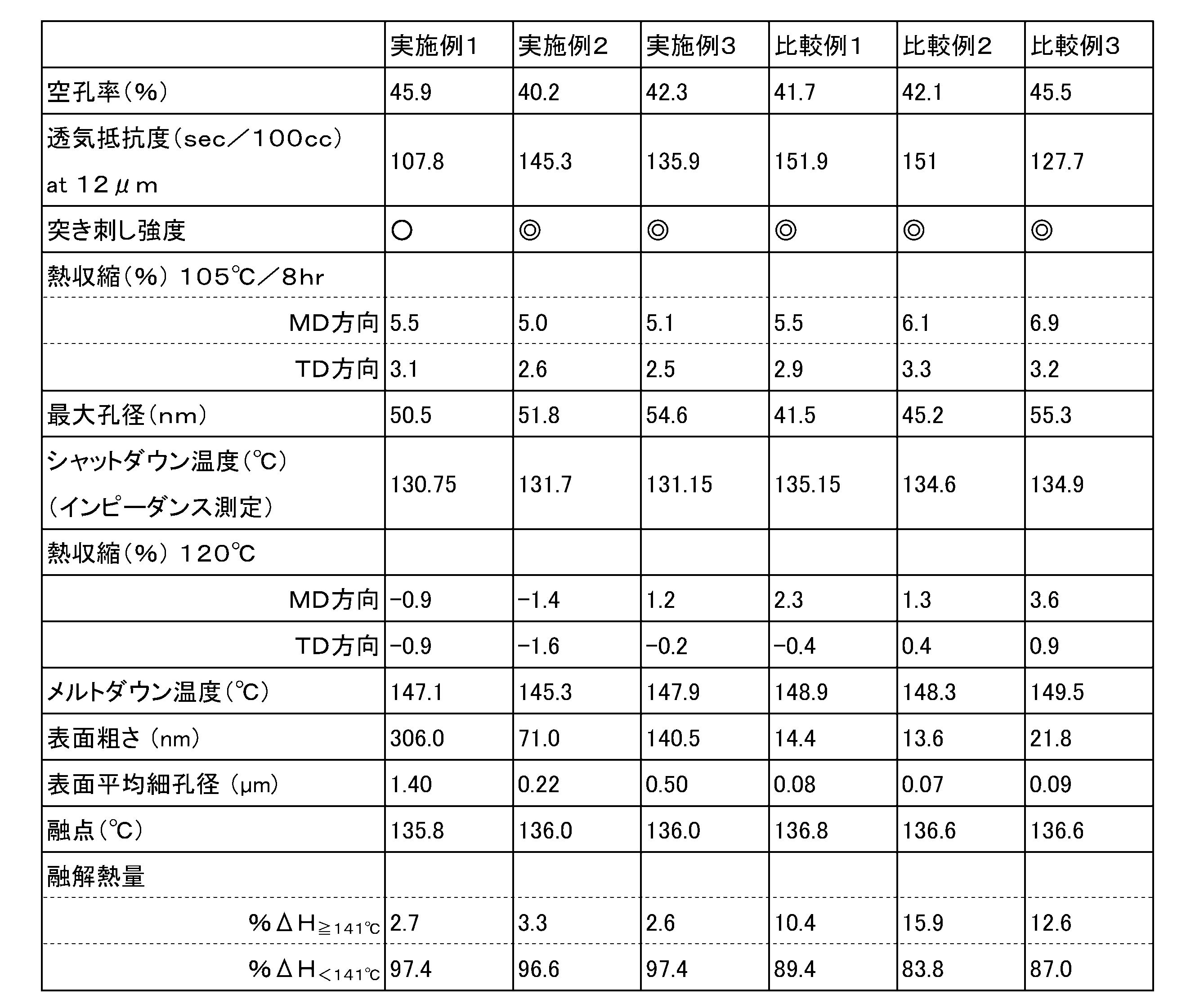 Figure JPOXMLDOC01-appb-T000002