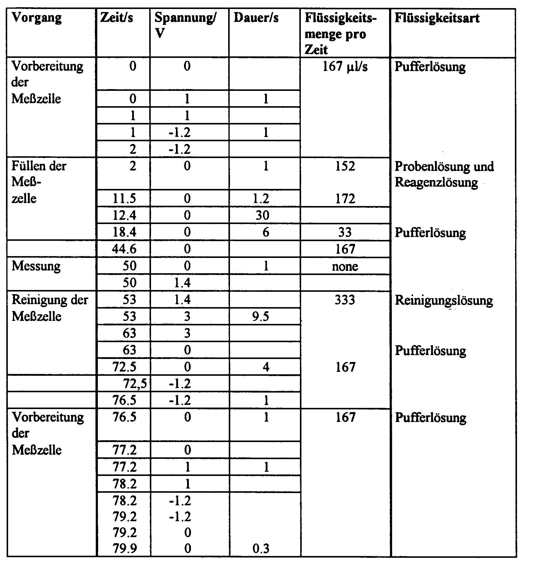 Figure imgb0001