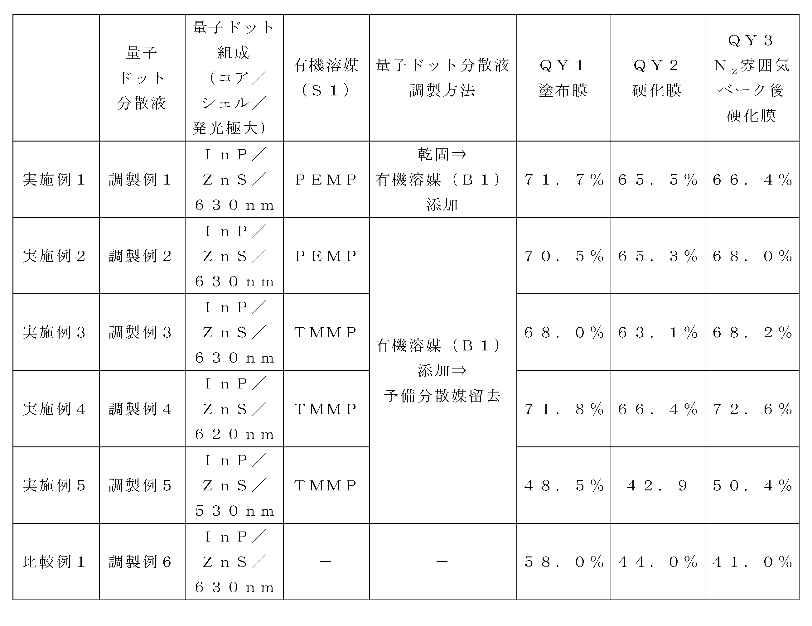 Figure JPOXMLDOC01-appb-T000050