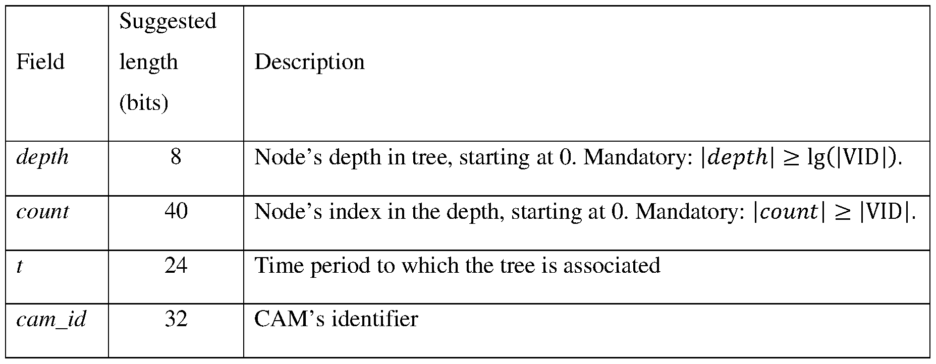 Figure imgf000032_0001