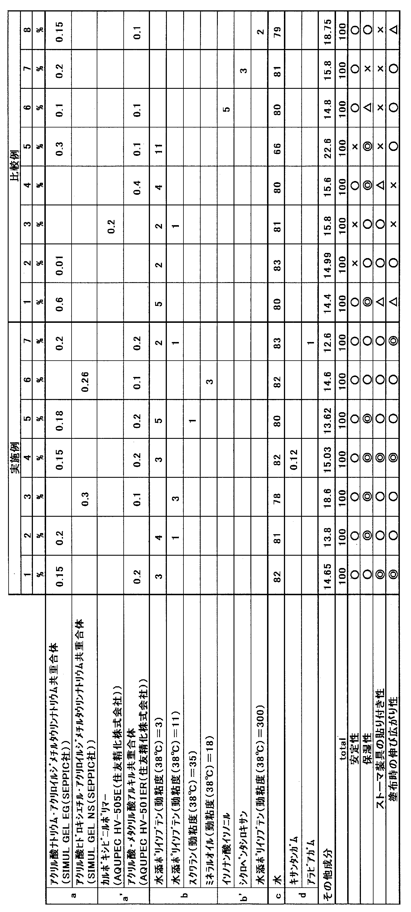 Figure JPOXMLDOC01-appb-T000001