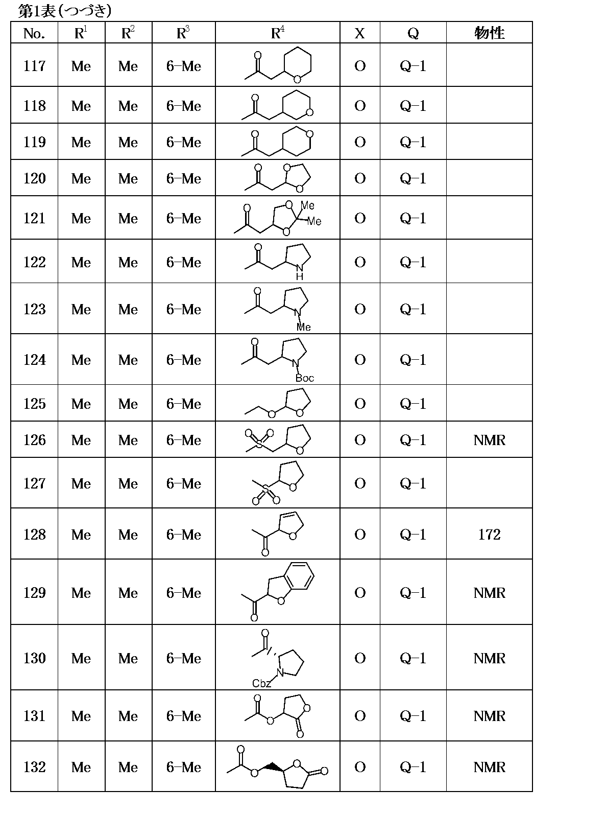 Figure JPOXMLDOC01-appb-T000021