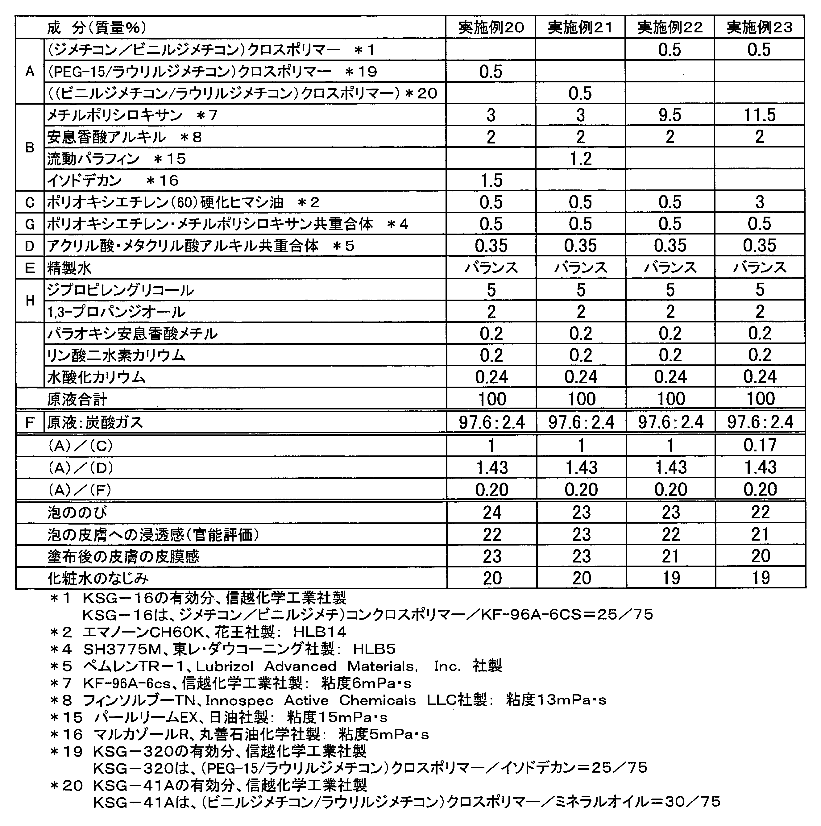 Figure JPOXMLDOC01-appb-T000013