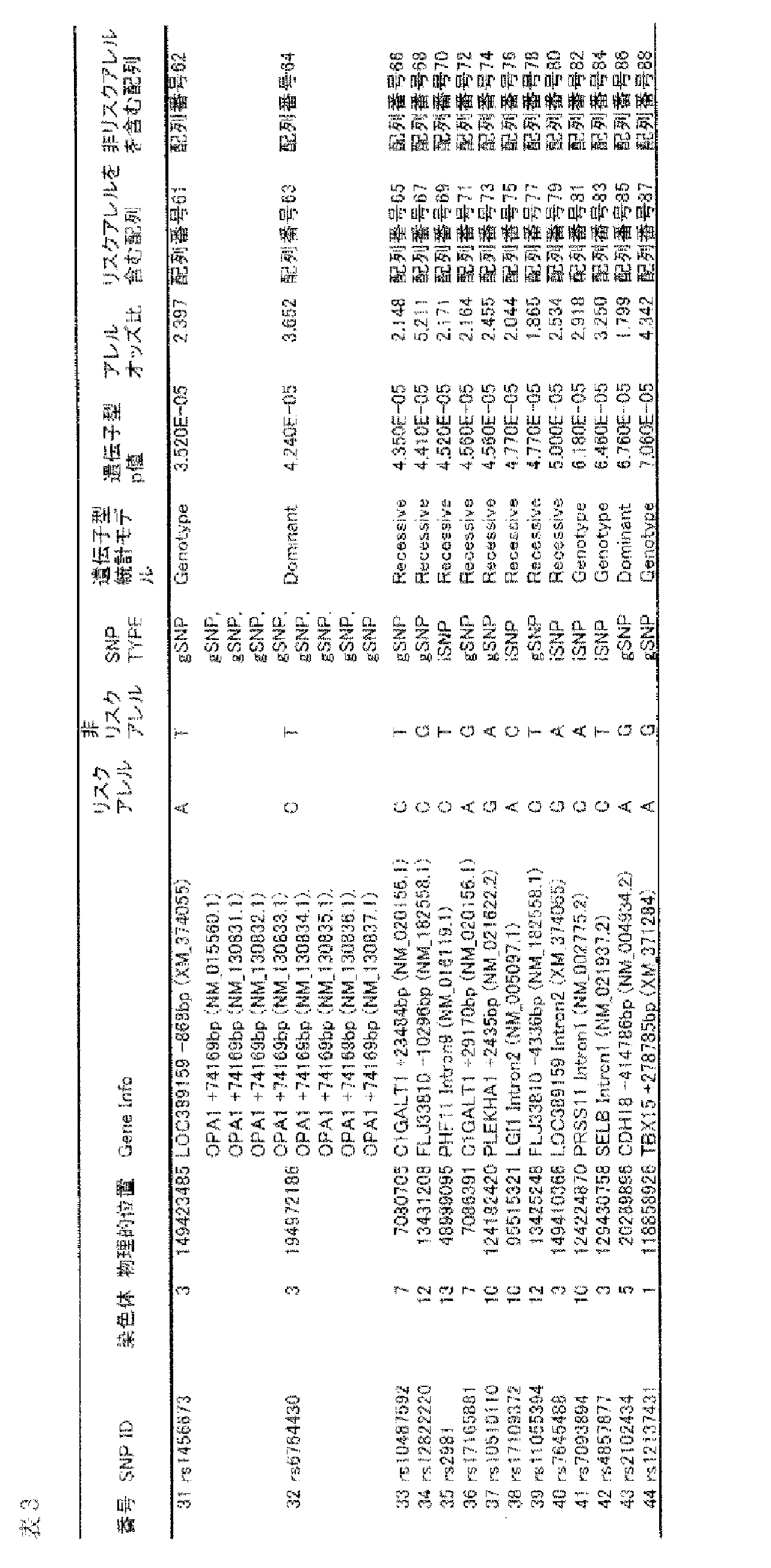 Figure JPOXMLDOC01-appb-T000006
