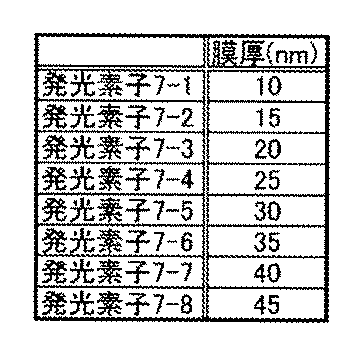 Figure JPOXMLDOC01-appb-T000035