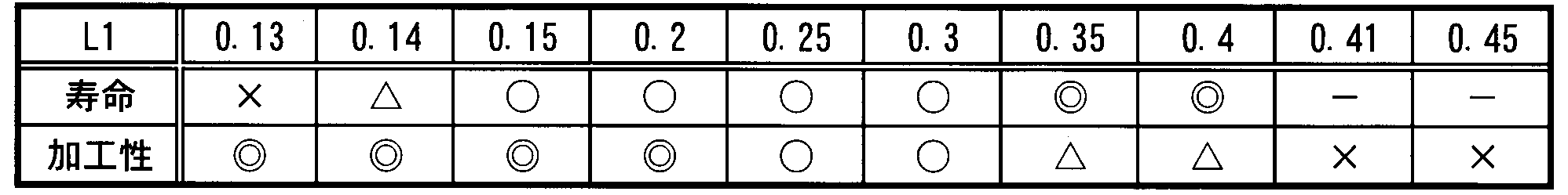 Figure JPOXMLDOC01-appb-T000001
