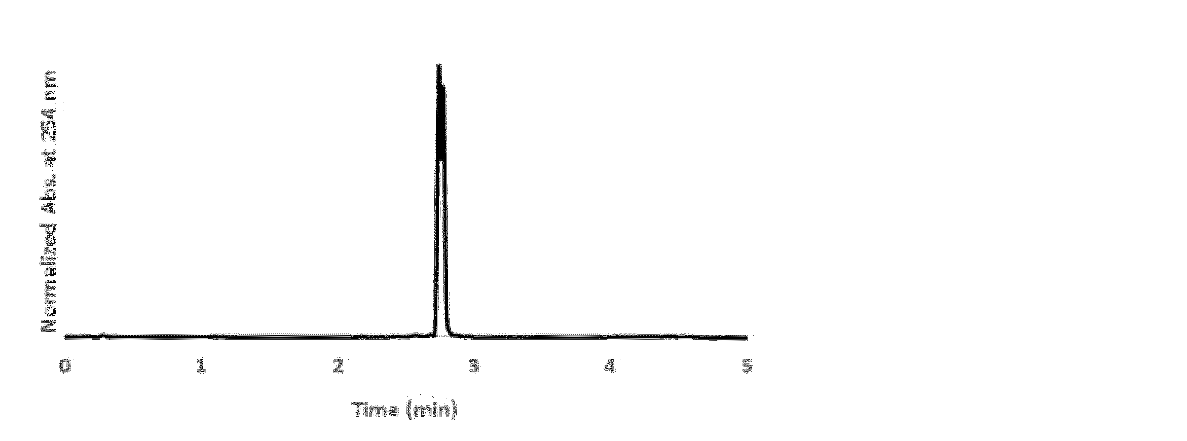Figure JPOXMLDOC01-appb-I000028