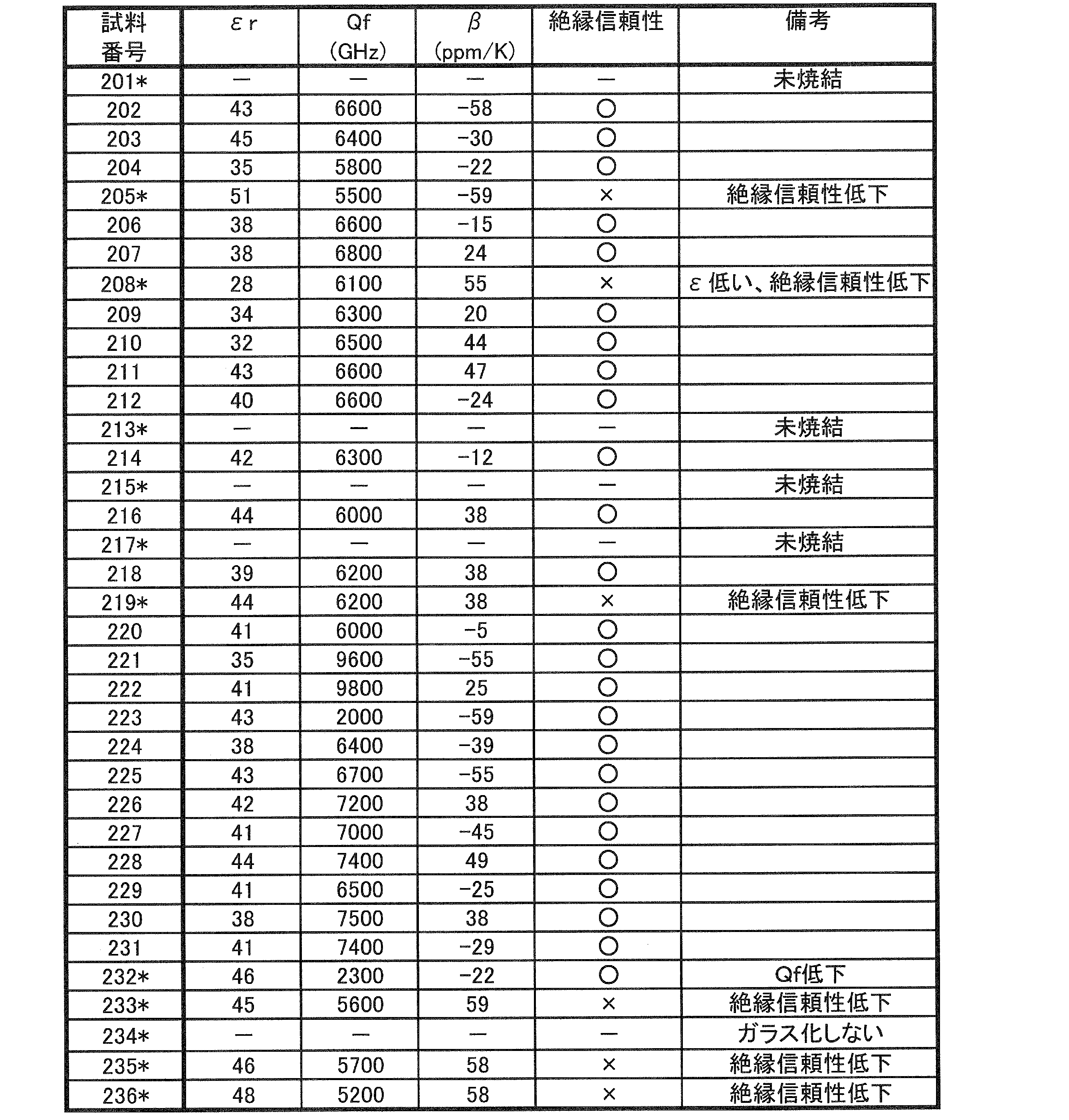 Figure JPOXMLDOC01-appb-T000011