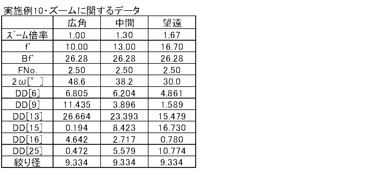 Figure JPOXMLDOC01-appb-T000021