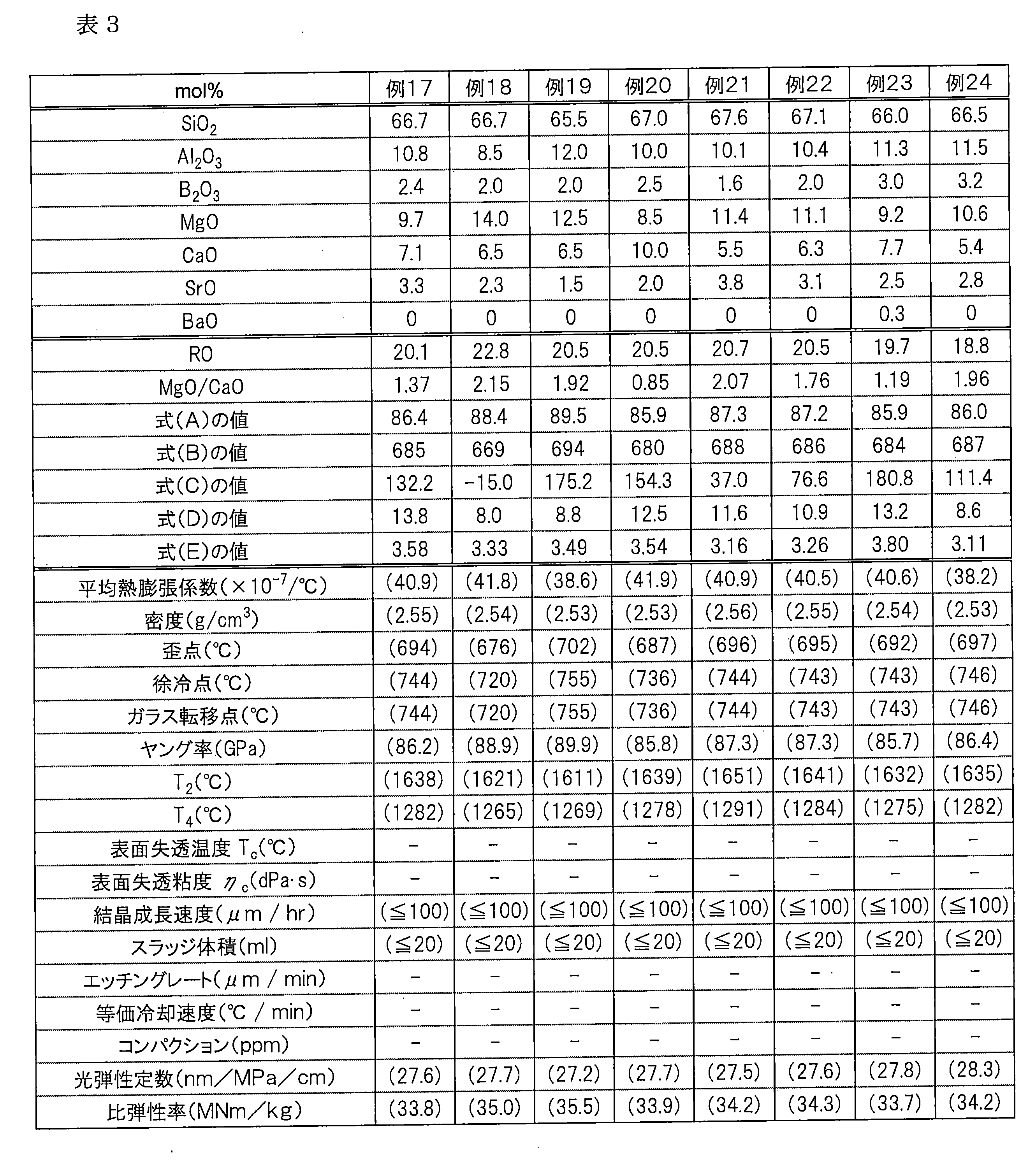 Figure JPOXMLDOC01-appb-T000003