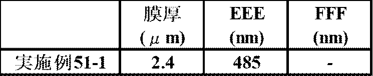 Figure JPOXMLDOC01-appb-T000307