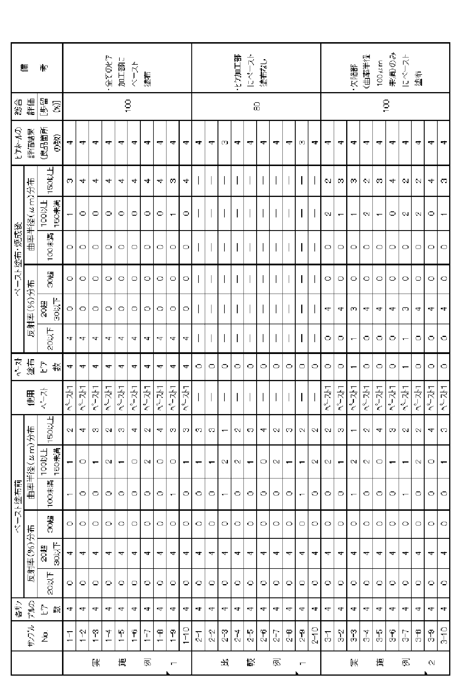 Figure JPOXMLDOC01-appb-T000001