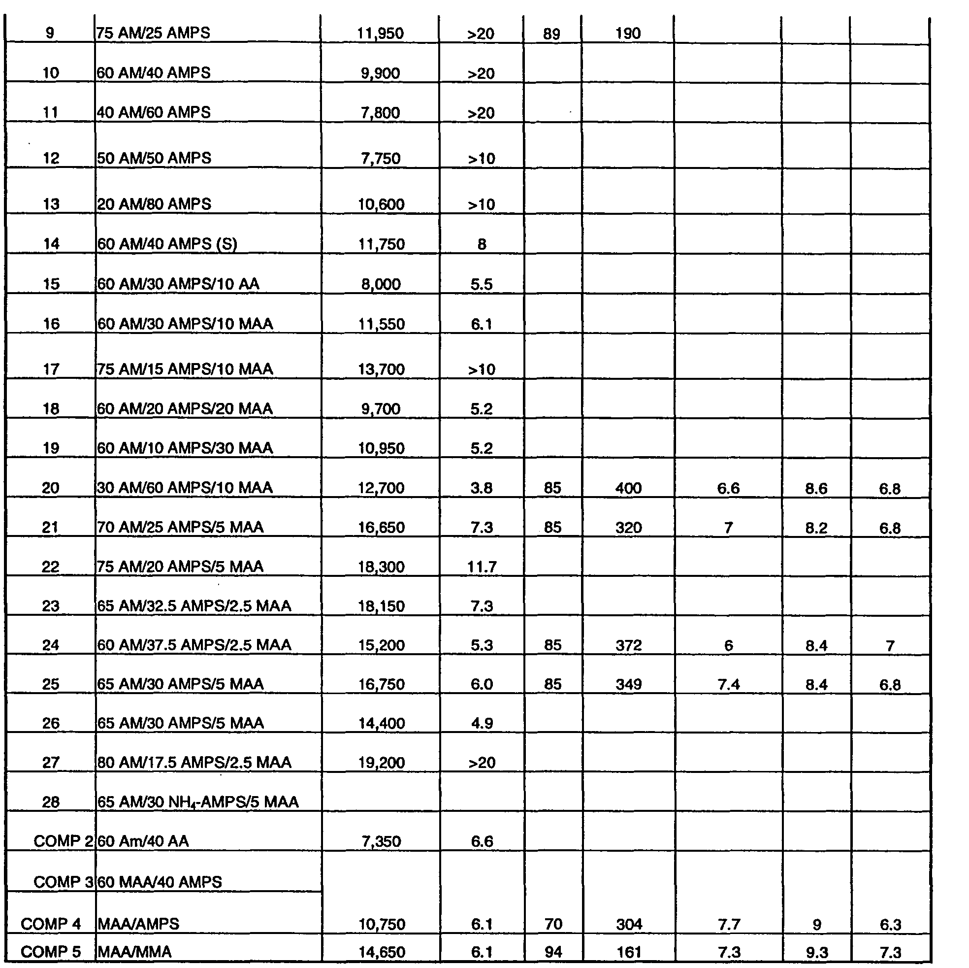Figure 00510001
