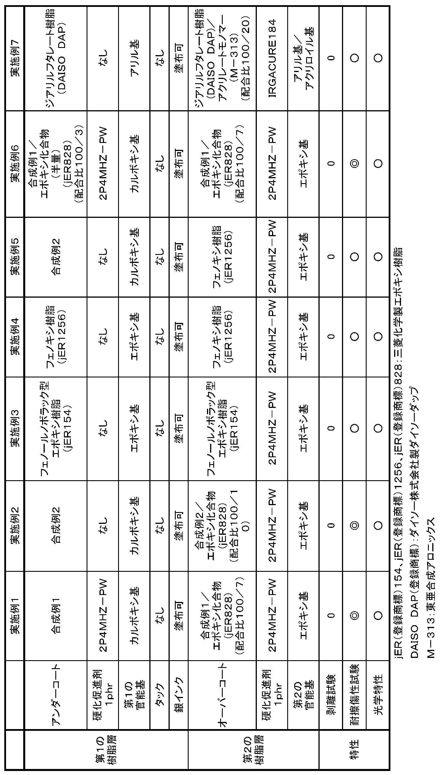 Figure JPOXMLDOC01-appb-T000001