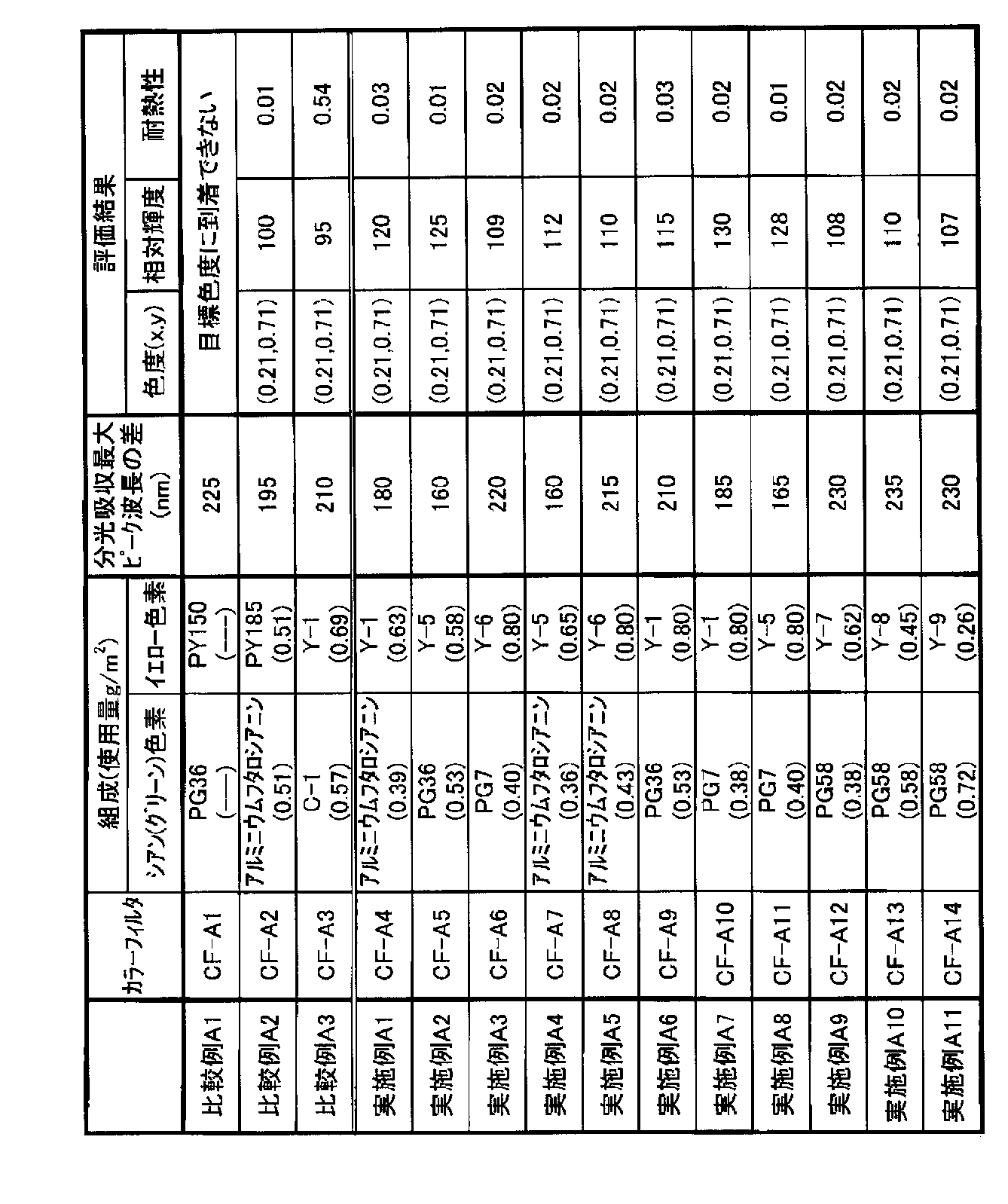 Figure JPOXMLDOC01-appb-T000032
