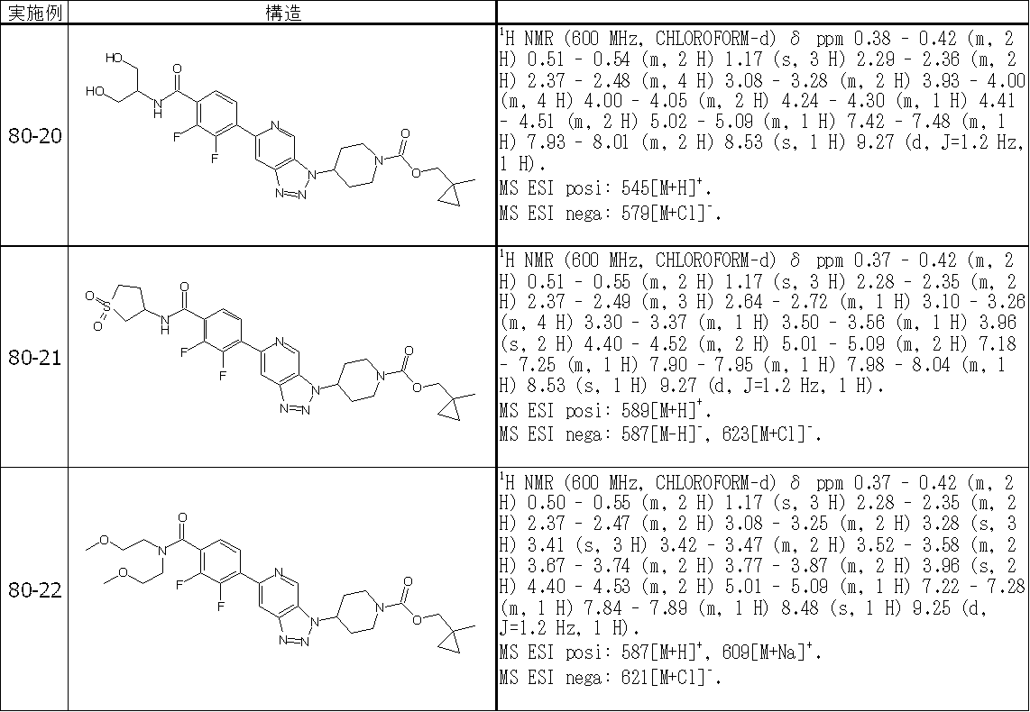 Figure JPOXMLDOC01-appb-T000586
