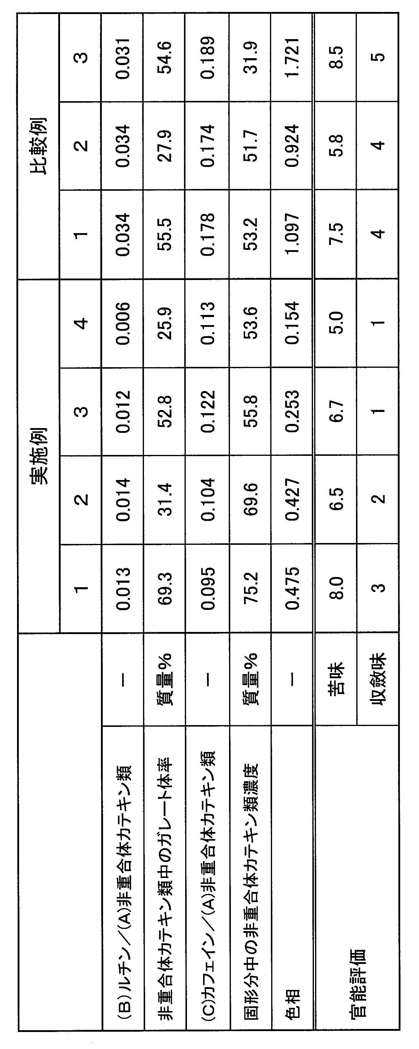 Figure JPOXMLDOC01-appb-T000002