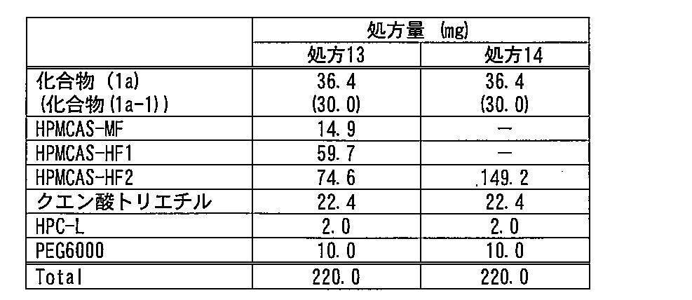 Figure JPOXMLDOC01-appb-T000012
