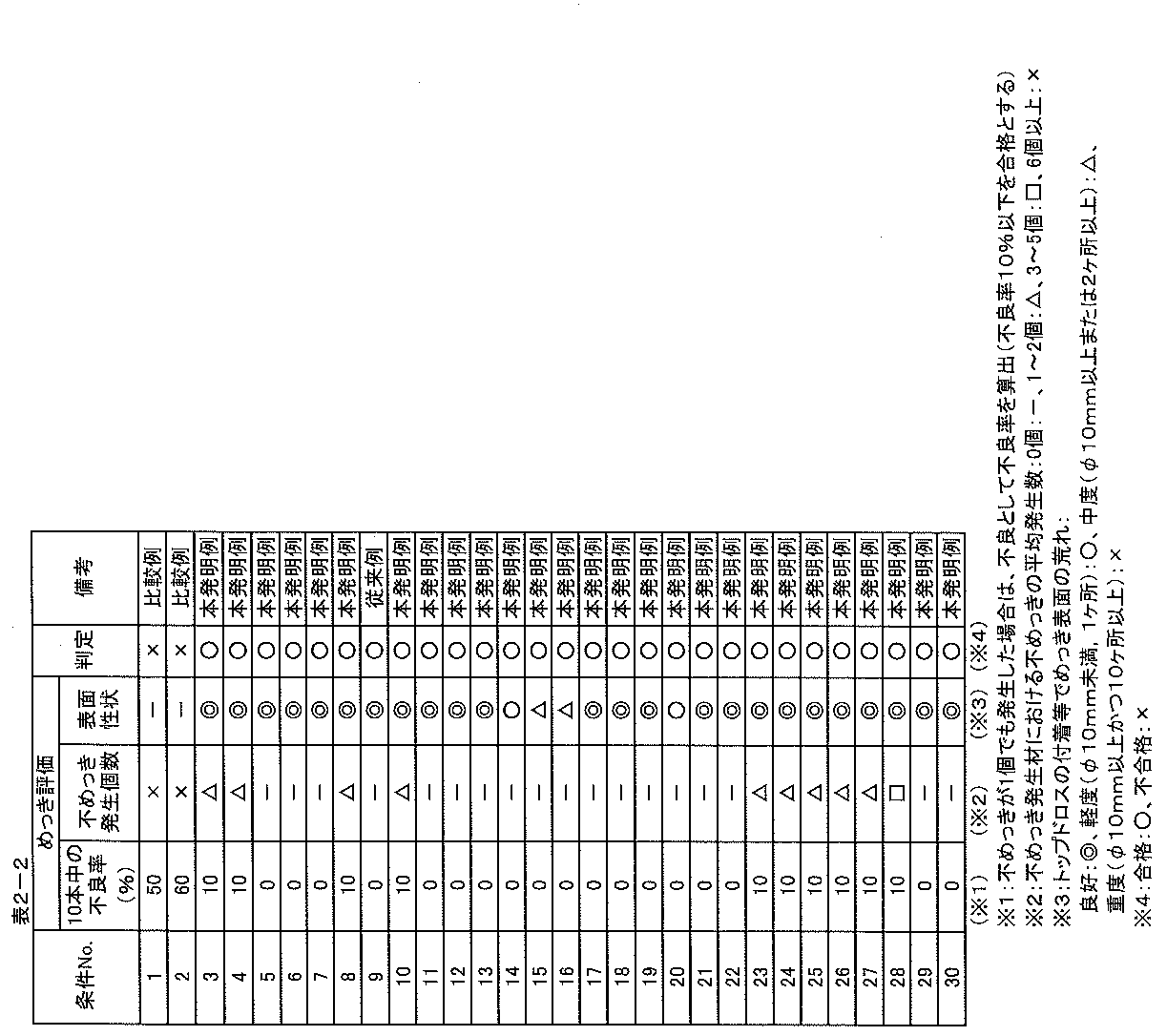 Figure JPOXMLDOC01-appb-T000003