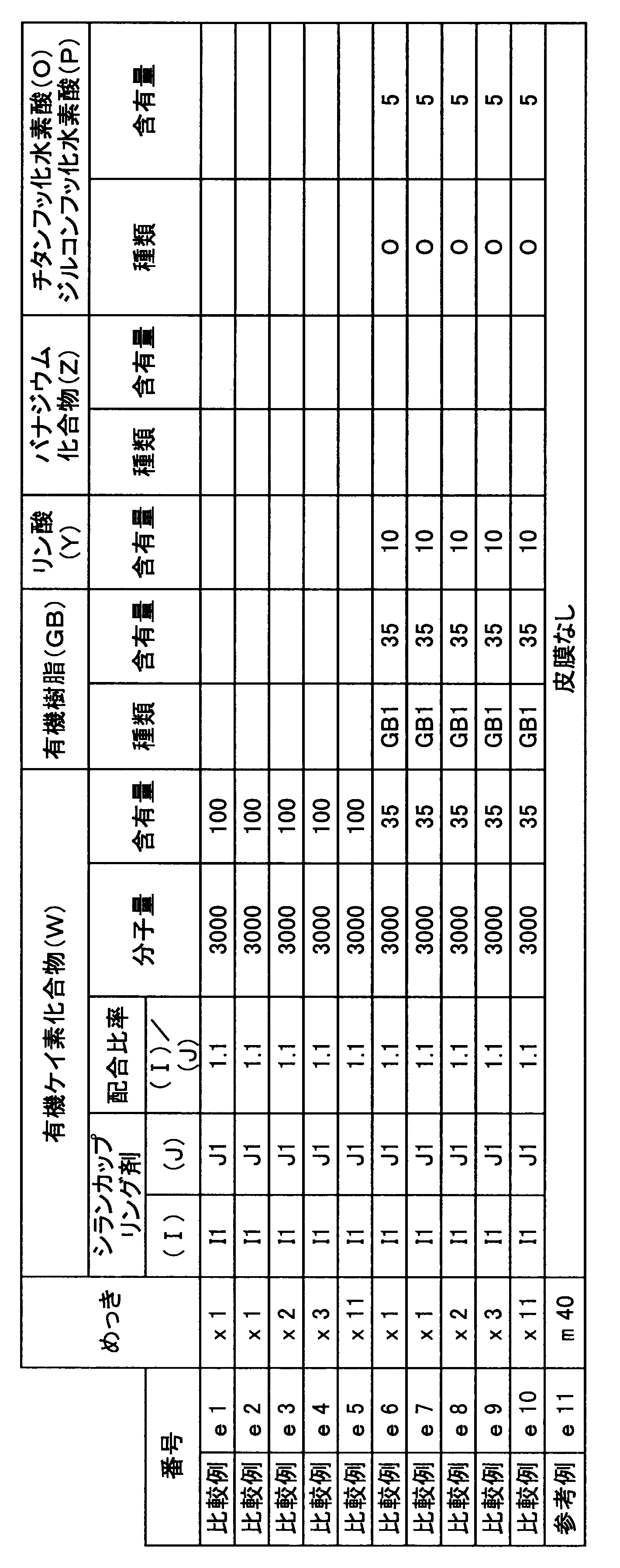 Figure JPOXMLDOC01-appb-T000018