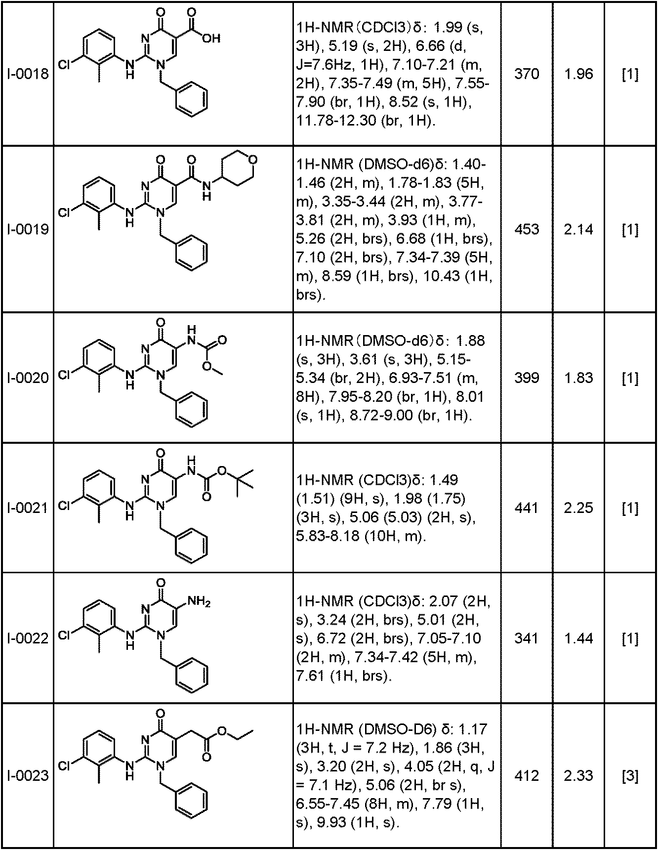 Figure JPOXMLDOC01-appb-T000160