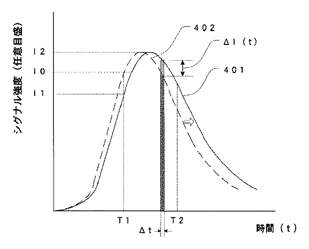 Figure 2004134748